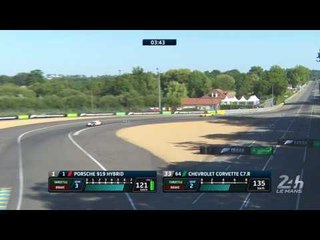 LMP1 vs GTE: Key Performance Differences Explained 🏁