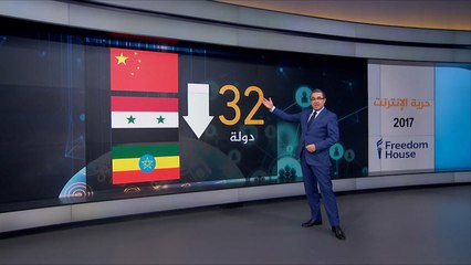 الصين الأكثر انتهاكا لحرية الإنترنت تليها سوريا