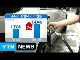 휘발윳값 가파른 상승...유류할증료도 부활 / YTN (Yes! Top News)