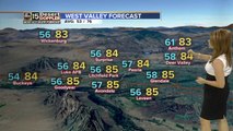 Above normal temperatures stick around the Valley this week