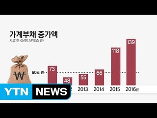 최근 2년 동안 빚 증가율 두 자리 '고공행진' / YTN