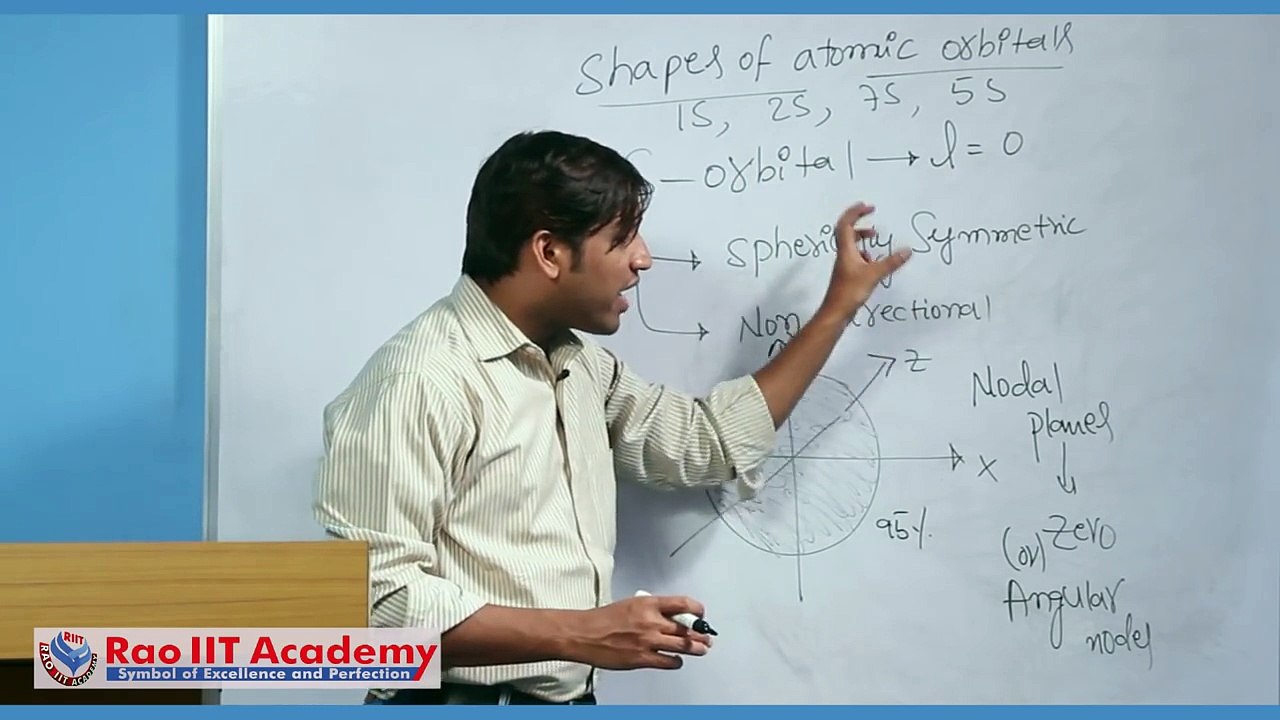 Shapes of Atomic Orbitals - IIT JEE Main and Advanced Chemistry Video Lecture