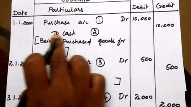 Introduction to accounting [Journal- Ledger & Trial balance] simple method(by kauserwise)