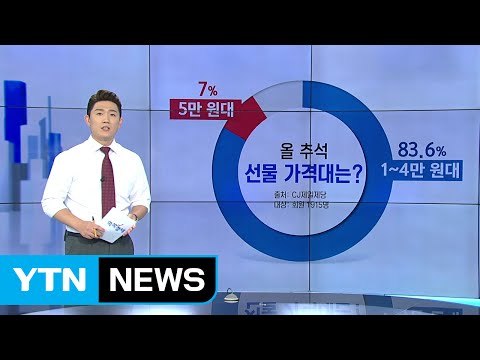 [쏙쏙] 소비자 80% 4만원 대 이하로 추석 선물 / YTN (Yes! Top News)