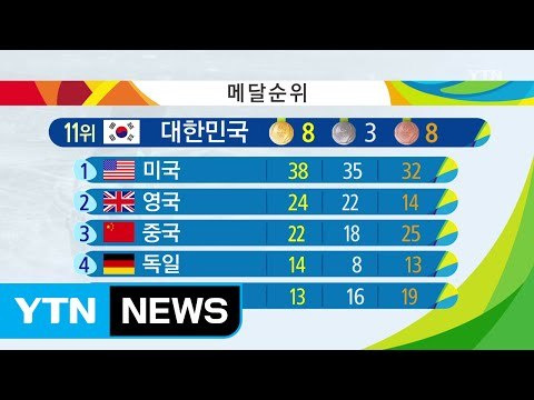 이시각 리우 / YTN (Yes! Top News)