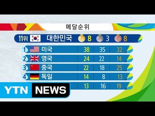 이시각 리우 / YTN (Yes! Top News)