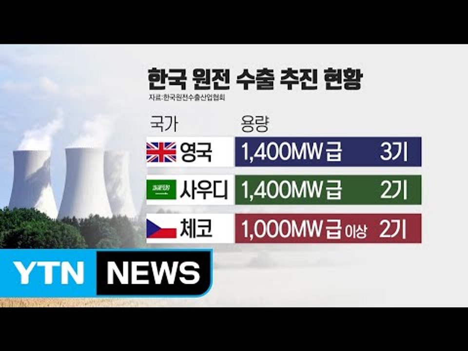 원전업계 일단 안도...수출 '숨통' 전망 / YTN