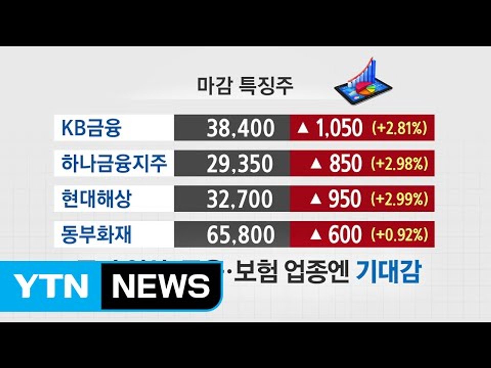 [쏙쏙] 마감시황 브리핑 8.29 / YTN (Yes! Top News)