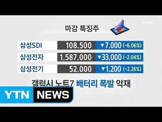 [쏙쏙] 마감시황 브리핑 / YTN (Yes! Top News)
