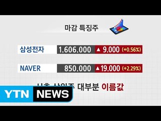 [쏙쏙] 마감시황 브리핑 / YTN (Yes! Top News)