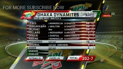 HIGHLIGHTS | Dhaka vs Khulna | MATCH 04 | BPL 2017