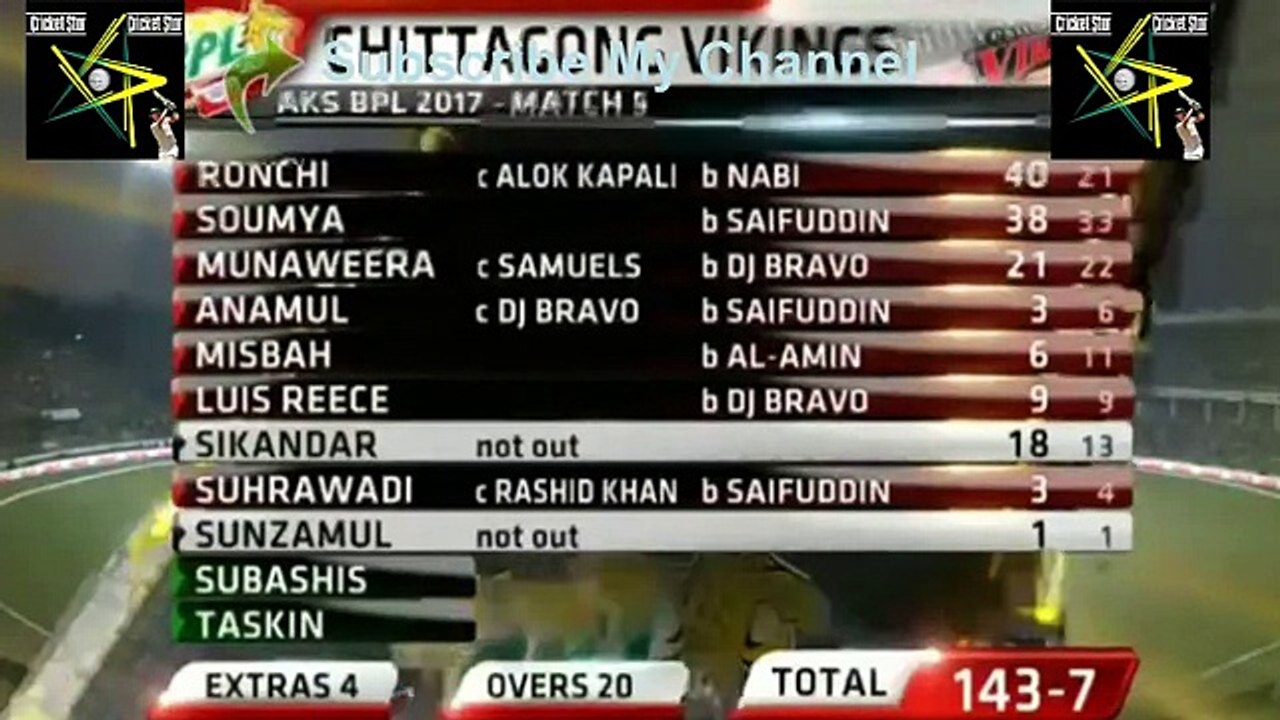 BPL 2017 Match 5 | Chittagong Vikings vs Comilla Victorians | HD Highlights BPL 2017