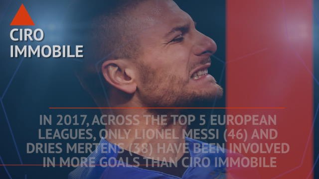 Serie A: Who's Hot and Who's Not?