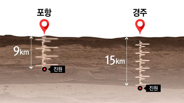 포항 규모 5.4 역대 2위 지진...흔들림은 최강 / YTN