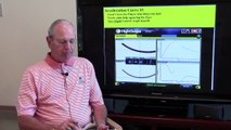 Golf Shaft Acceleration Effects on the Driver Swing
