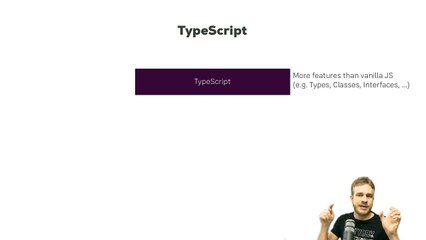 008 What is TypeScript|Angular 4 | By Coder Hub