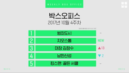 [박스오피스] 2017년 10월 4주차 1위