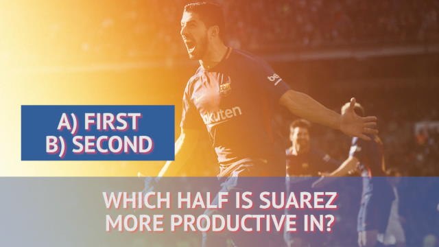 How much do you know about Luis Suarez's 100 La Liga goals?