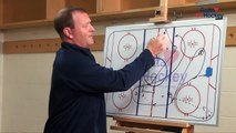 Ice Hockey Drill: Shorten the Pass with a Double Regroup Drill