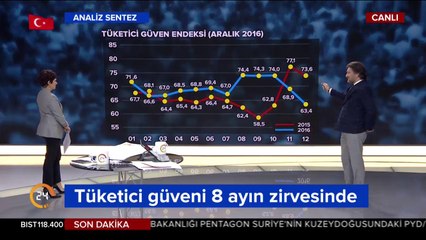 Borsa güne nasıl başladı?