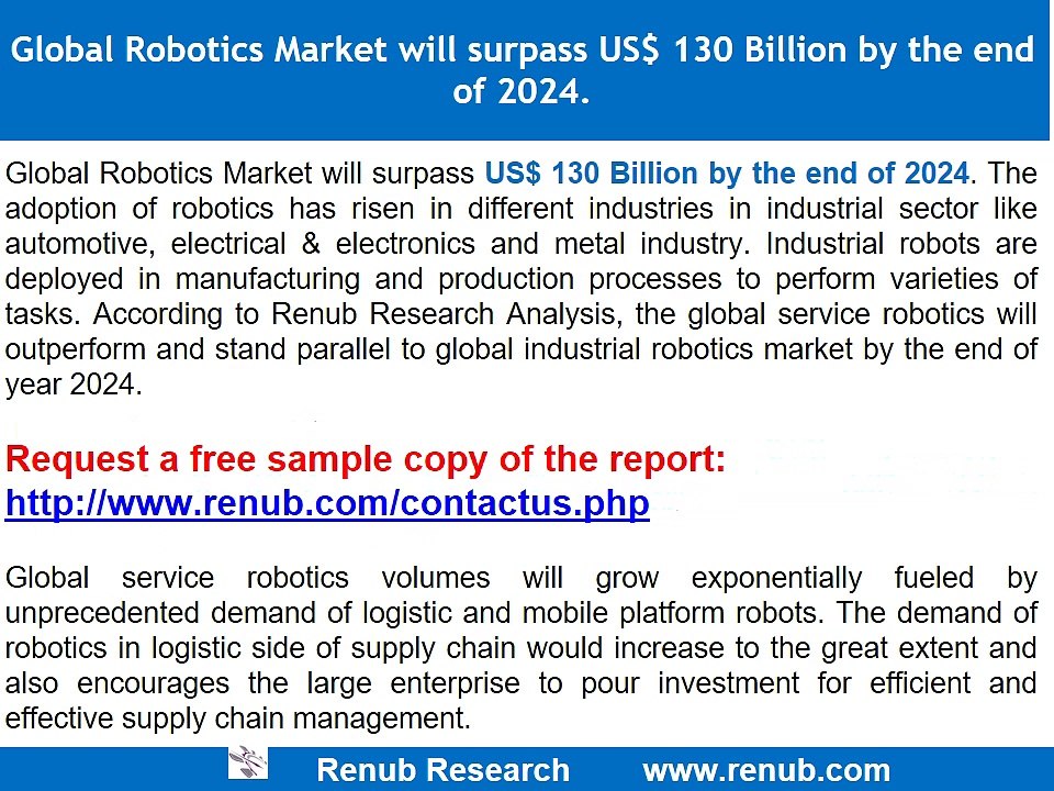 Global Robotics Market Forecast