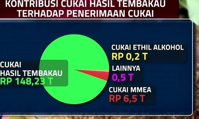 Tumpang Tindih Aturan RUU Pertembakauan