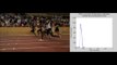 Usain Bolt: Synchronized Force and Motion