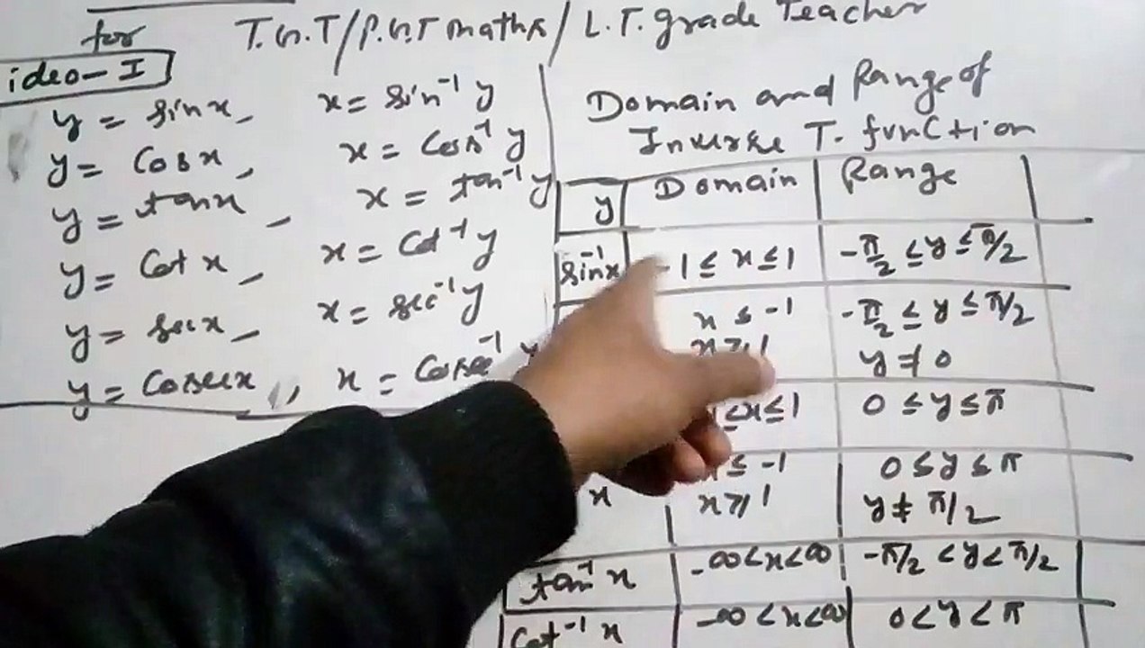 Inverse trignometry function video 2