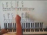 PIANO LESSONS - Classic Rock Riff Style!