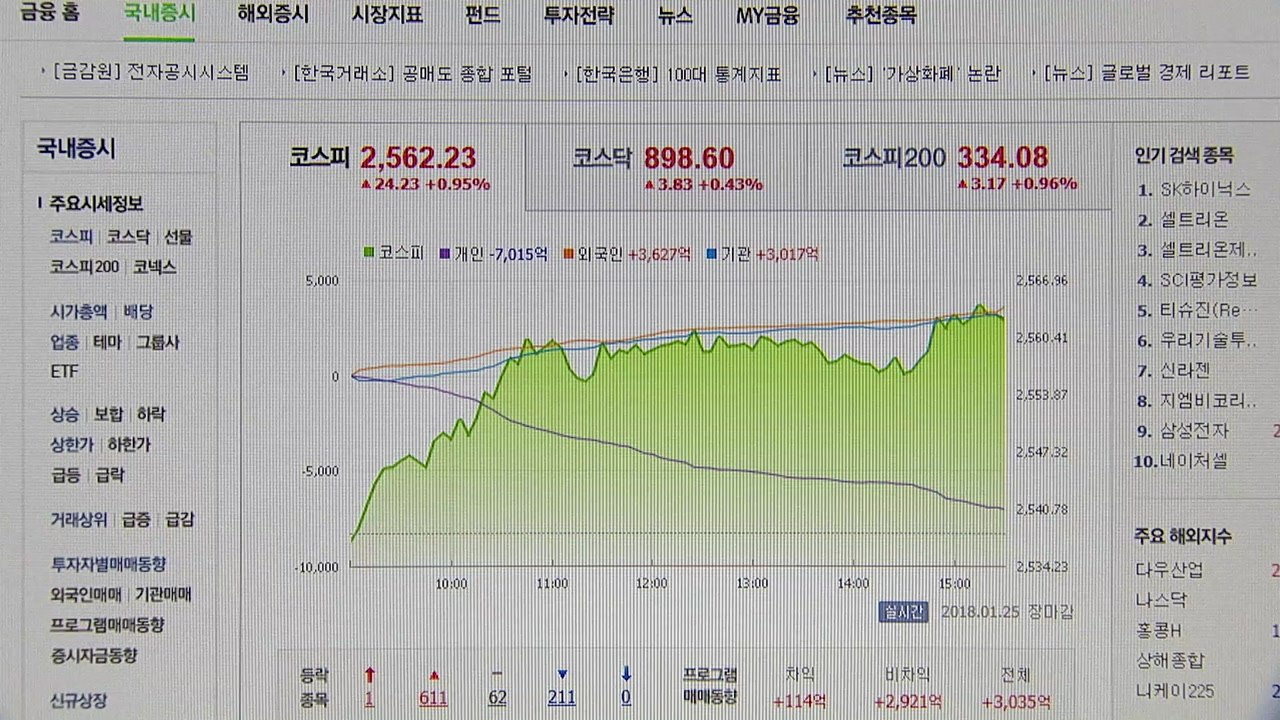 코스피, 사상 최고치 기록 경신...2,562.23 / YTN