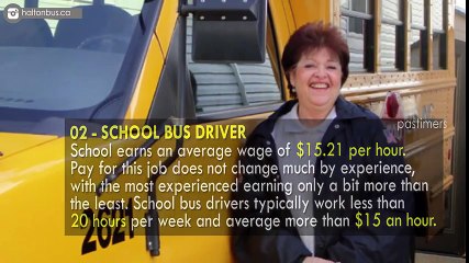 Top 10 High Paying Part Time Jobs In The World