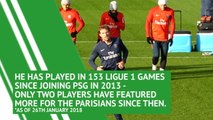 Lucas Moura - Player Profile