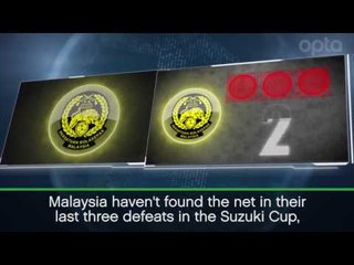 Myanmar vs Malaysia | 2016 AFF Suzuki Cup