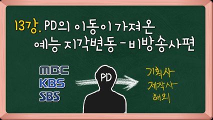 [연예학강의⑬] PD의 대이동: 중국·기획사...非방송사 개척  / YTN