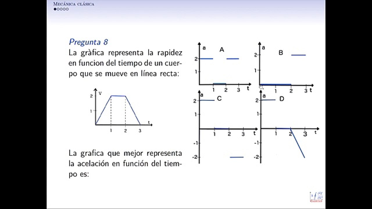 Pruebas saber 11. Física - ejercicio 8
