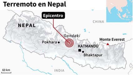 AMAZING CCTV footage of Nepal Earthquake 2015