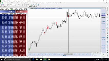 Como usar robôs para operar de forma protegida no day trade