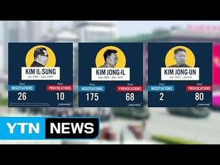 美 CSIS "北, 협상때 도발 자제" / YTN