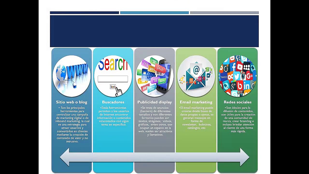 ¿Qué es el marketing digital?