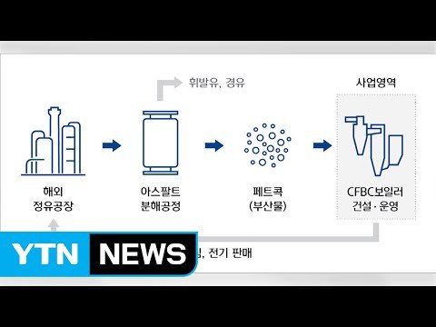 [기업] 현대중공업, 석유정제 부산물 활용 사업 진출 / YTN