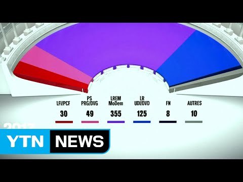 佛총선 출구조사 마크롱 신당 최대 425석 압승 / YTN