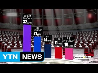 신당 독주·사회당 괴멸... 佛 정계 지각변동 예고 / YTN