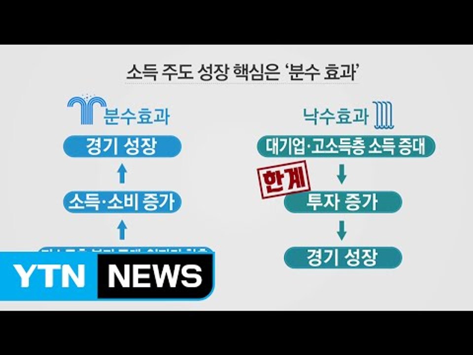 '소득 주도 성장' 경제팀 출항...'분수효과' 대전환 / YTN