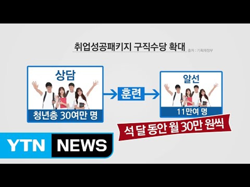 직업훈련 마친 청년에 월 30만 원 구직 수당 지급 / YTN