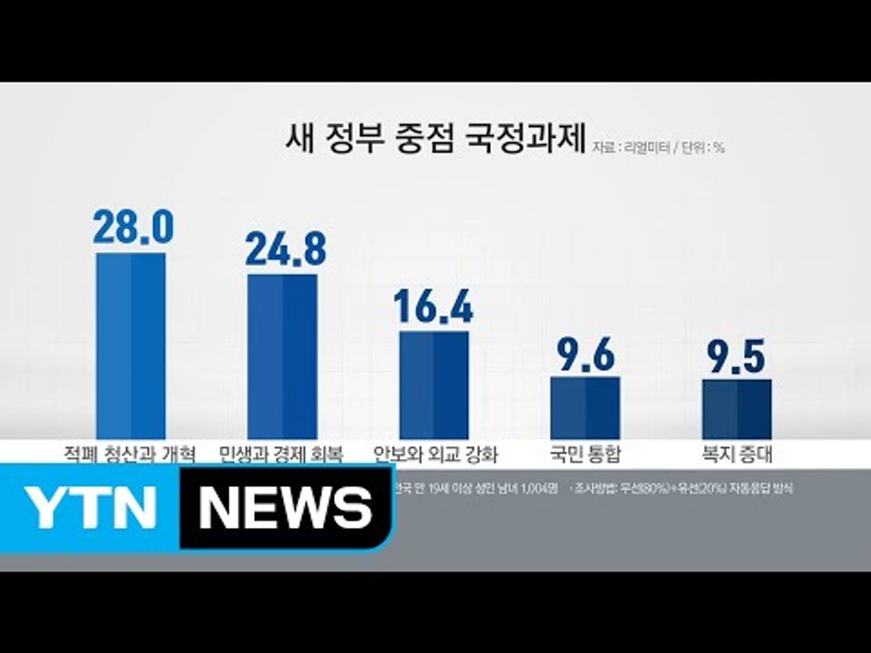 "문재인 대통령 최우선 과제는 적폐 청산" / YTN