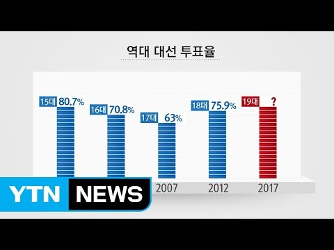 대선 D-2 관전 포인트...투표율·보수층 향배 / YTN