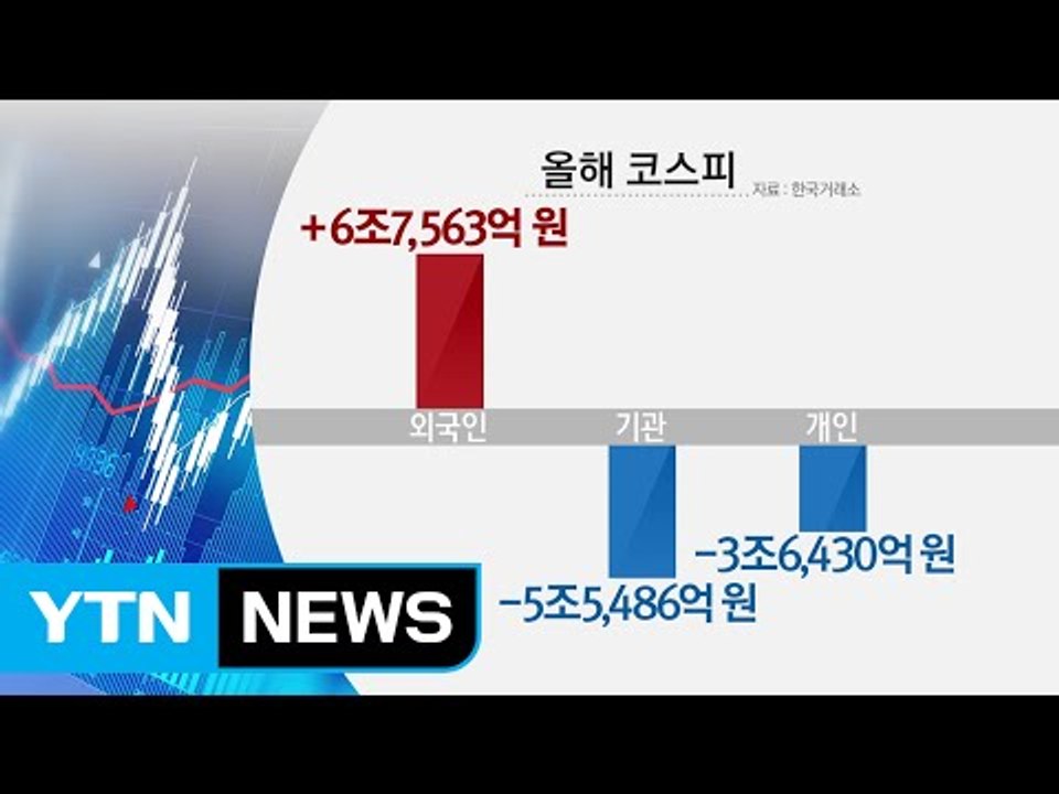 코스피 최고치 그늘...외국인 웃고 개인 울고 / YTN