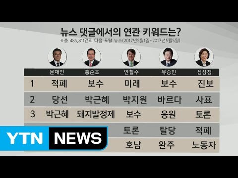 2017 대선, 포털 뉴스 여론은? / YTN