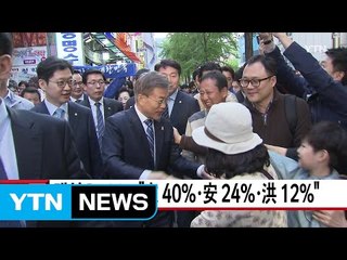 [YTN 실시간뉴스] 대선 D-11..."文 40%·安 24%·洪 12%" / YTN