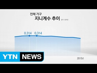 [팩트체크] 지니계수, 노무현 대통령 때 가장 높았다? / YTN